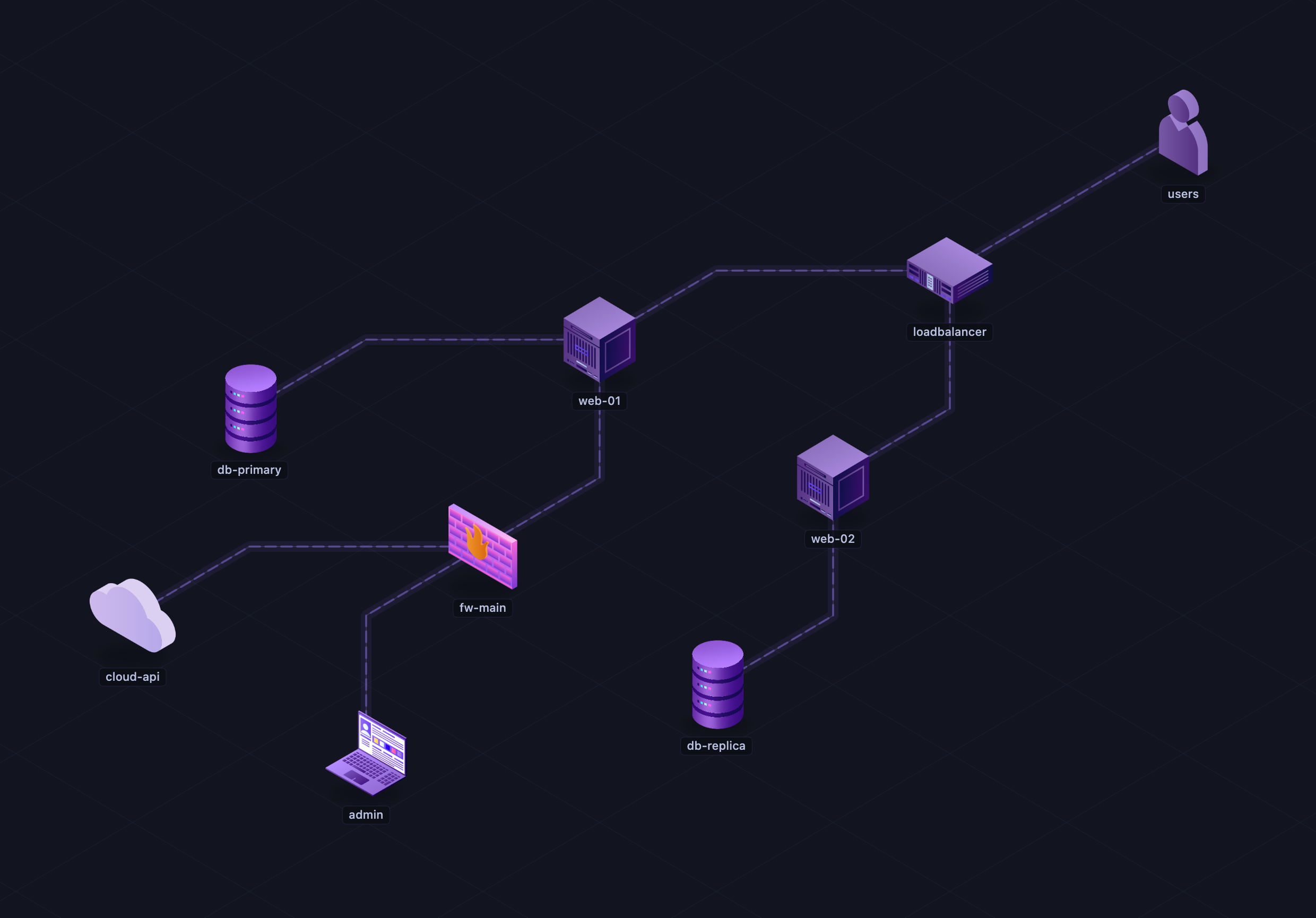 Live-rendered isometric network topology